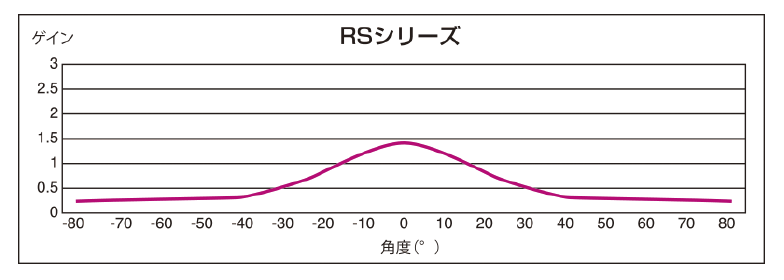 プロジェクタースクリーン 140インチ(4:3) リア投影型スクリーン 日本製 RS-140